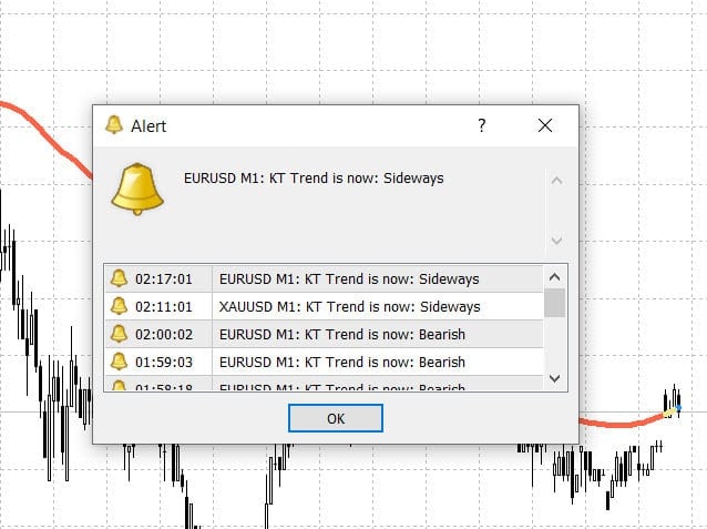 kt trend filter alerts