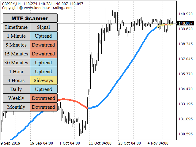 kt trend filter indicator screenshot 1 mt4 mt5