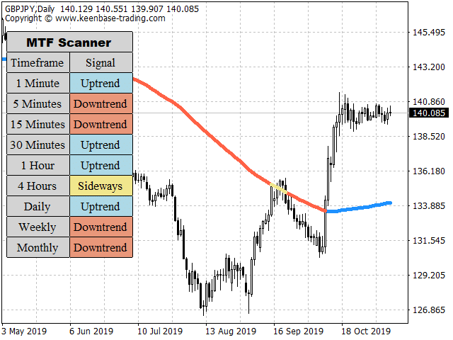 kt trend filter indicator screenshot 2 mt4 mt5