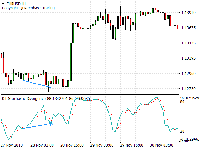 stochastic divergence indicator screenshot 2