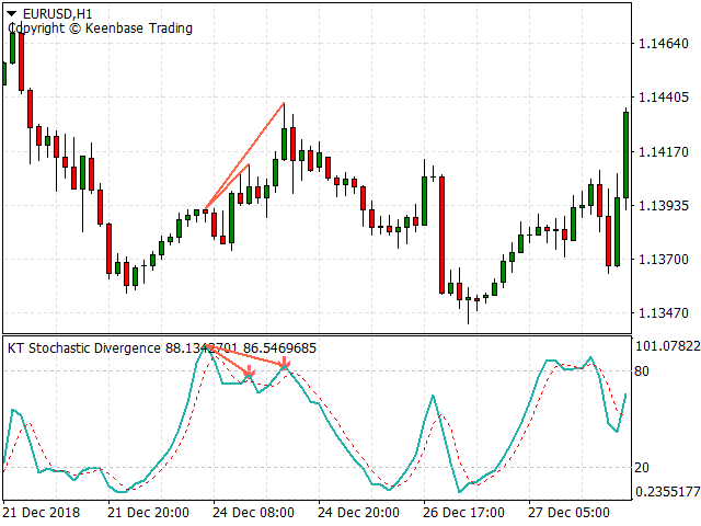 stochastic divergence indicator screenshot 3