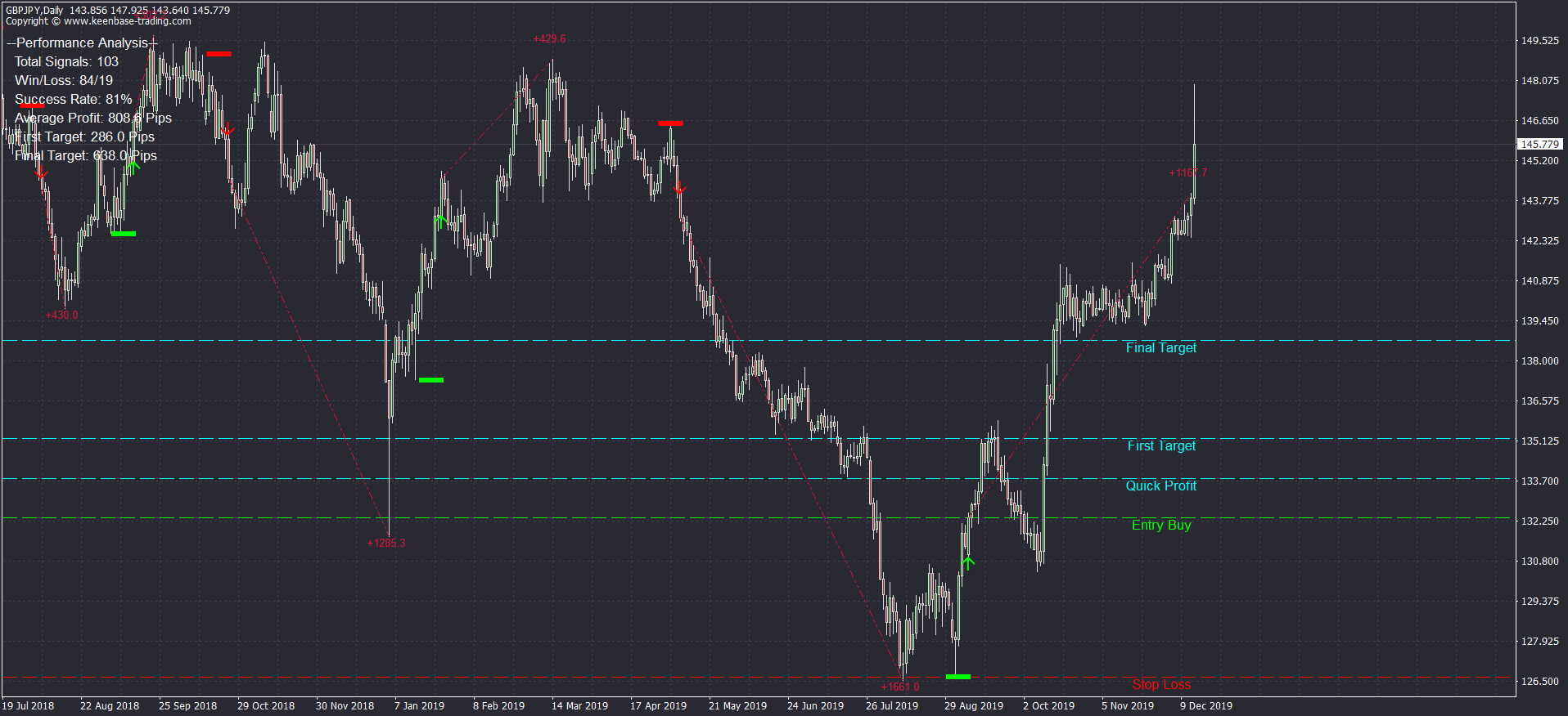 ACB Breakout Arrows Indicator MT4 | MT5 Download Now