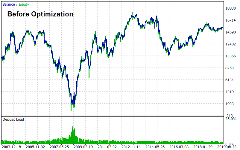 before optimization equity graph