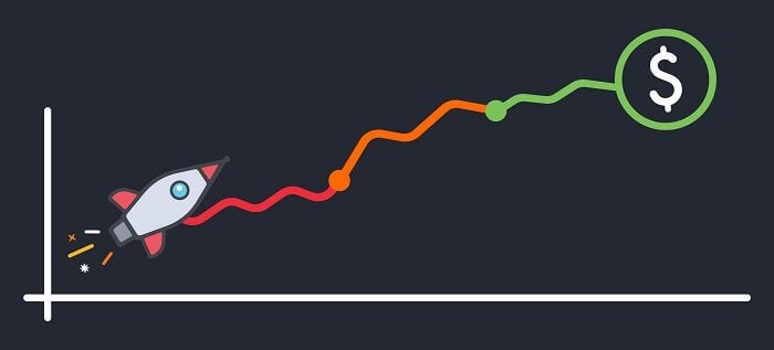 How to Optimize an EA on MT4 | MT5 for Live Trading