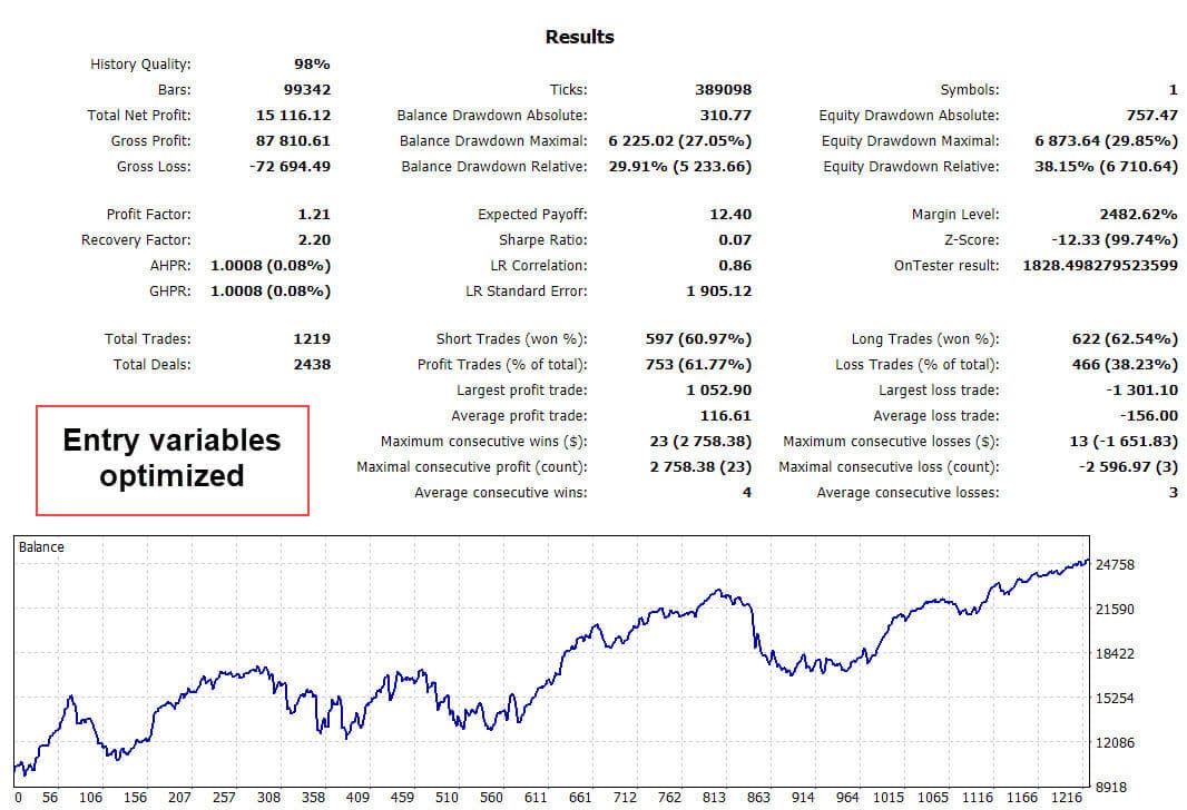 entry variables optimized