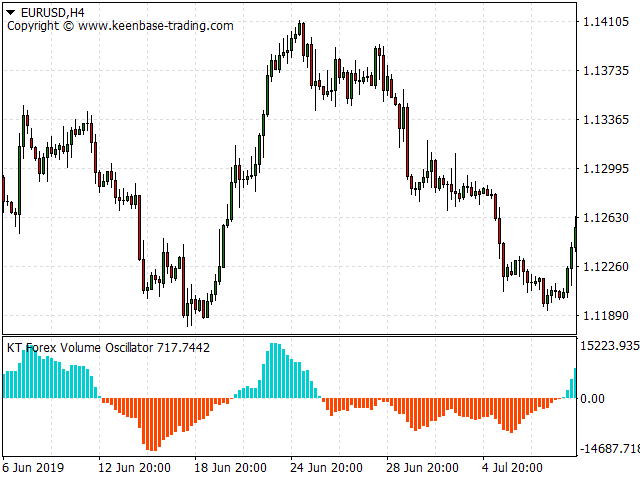 kt forex volume indicator eurusd