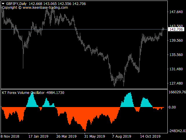 kt forex volume indicator gbpjpy