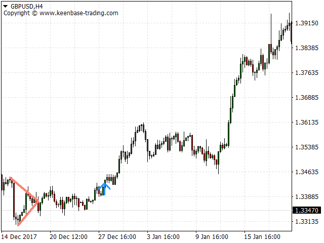 kt power pennant indicator screenshot 8