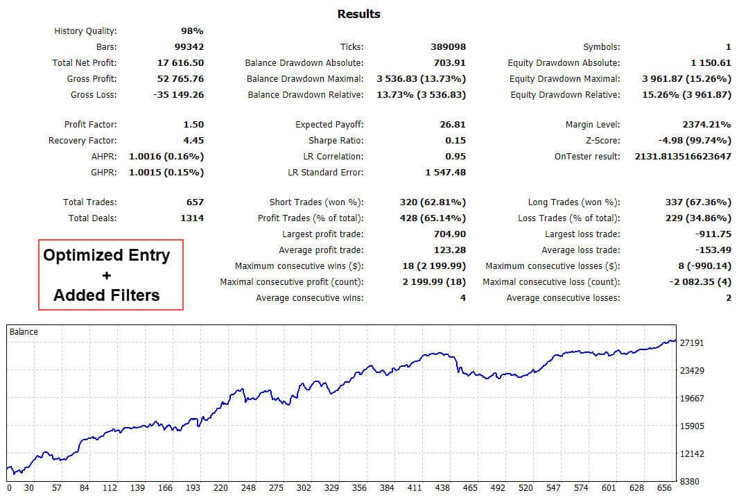 optimized entry + added filters backtest