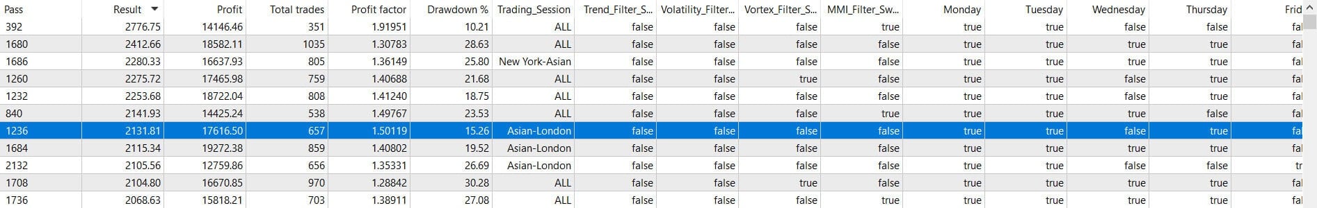 optimized filters