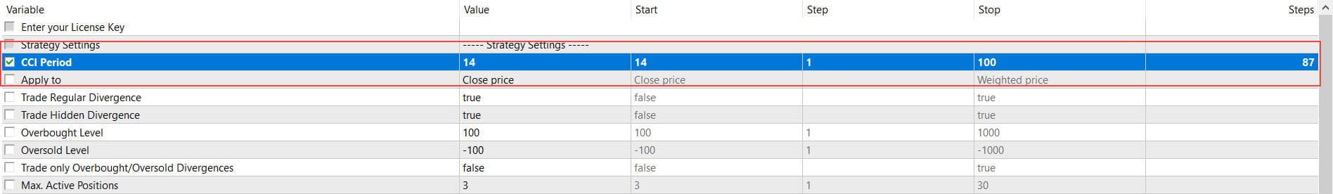 optimizing cci entry period