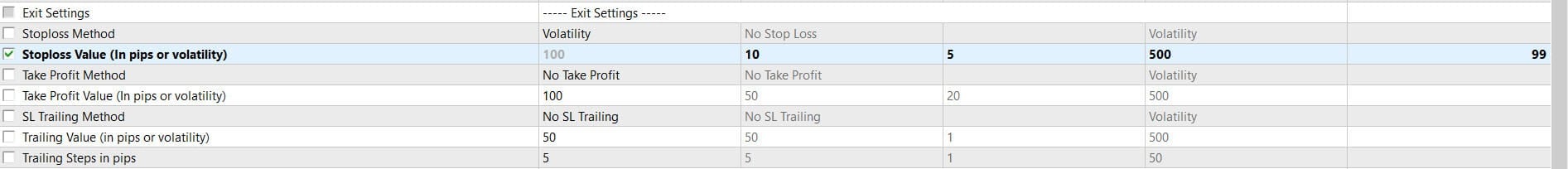 optimizing stoploss