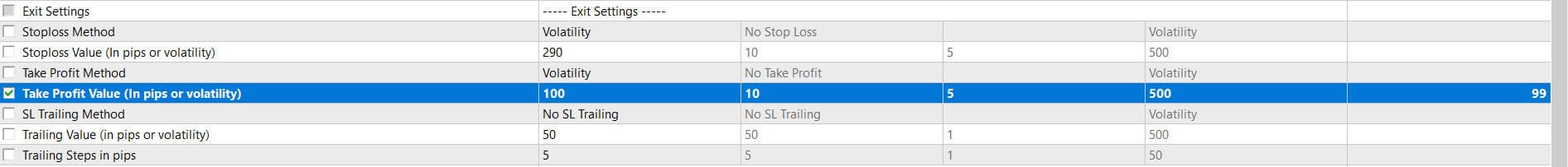 optimizing takeprofit