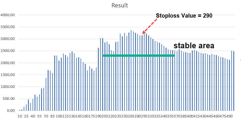 optimize an ea - sl value graph