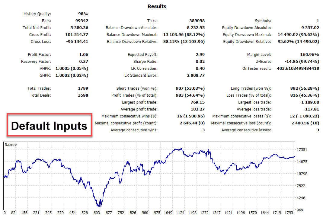 strategy result with default inputs