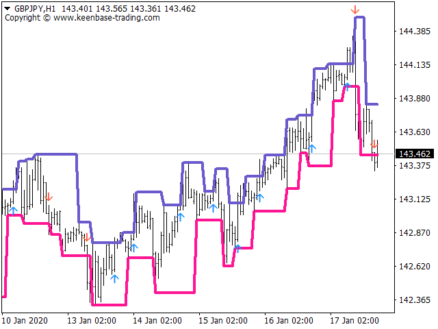 fractal channel breakout indicator screenshot 3