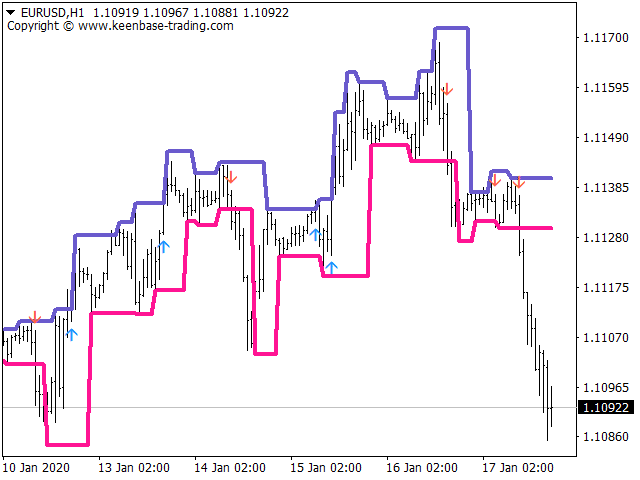 fractal channel breakout indicator screenshot 4