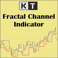 fractal channel breakout indicator