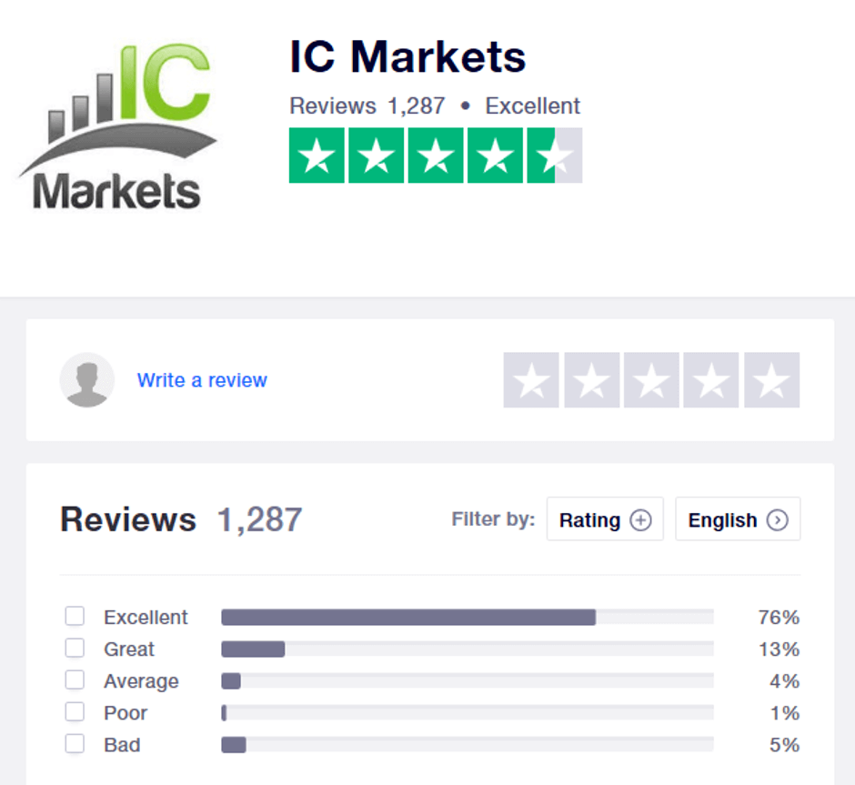 icmarkets on trustpilot