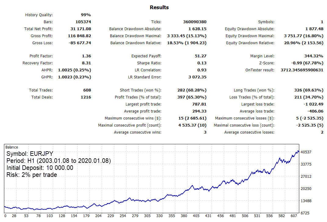 kt murrey math ea eurjpy h1