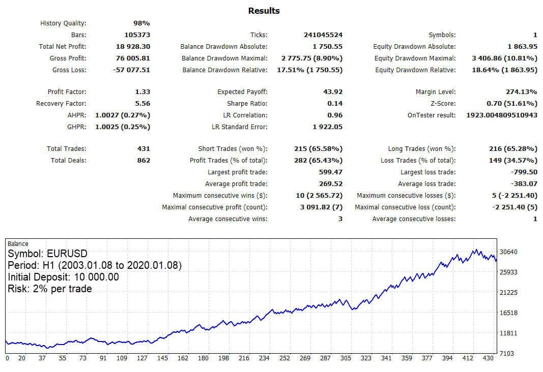 kt murrey math ea eurusd h1