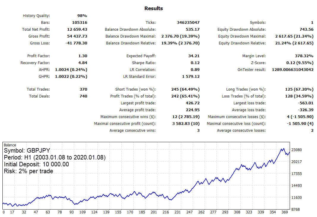 kt murrey math ea gbpjpy