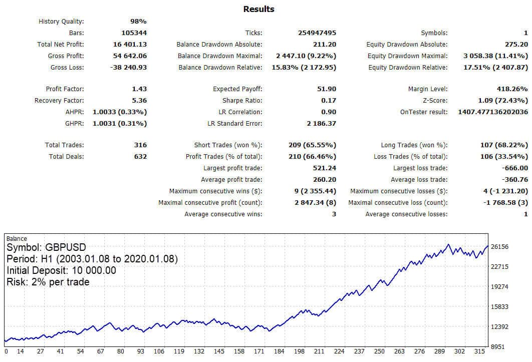 kt murrey math ea gbpusd h1