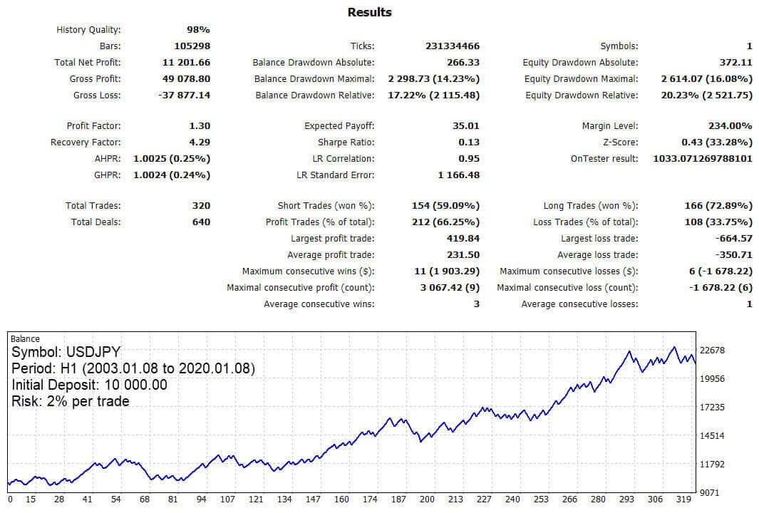 kt murrey math ea usdjpy h1