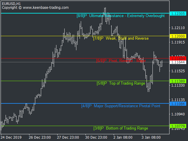 kt murrey math indicator screenshot 1