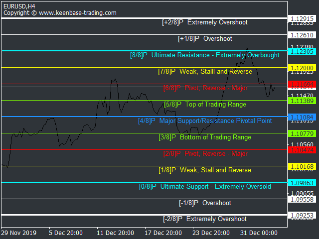 kt murrey math indicator screenshot 2