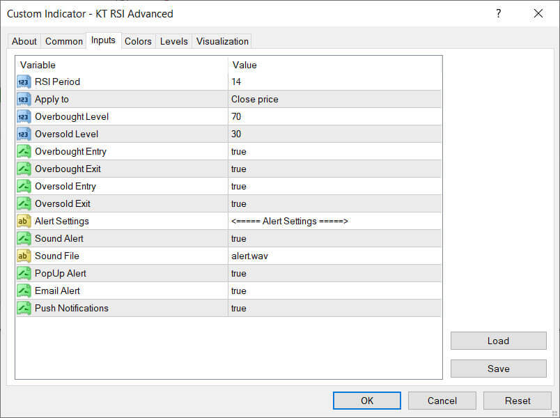 rsi alert indicator input parameters