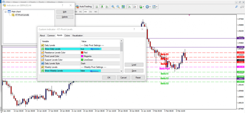 Pivot Points Forex Trading Strategy - Keenbase Trading