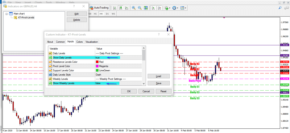 pivot points input paramters