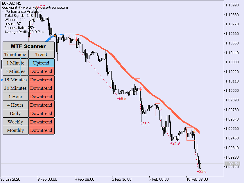 trend trading suite EURUSDH1