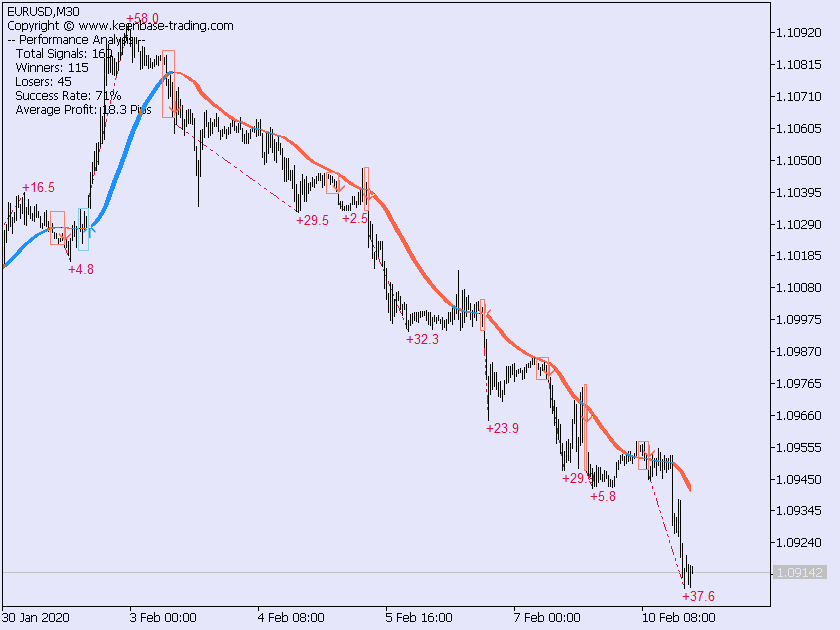 trend trading suite EURUSDM30