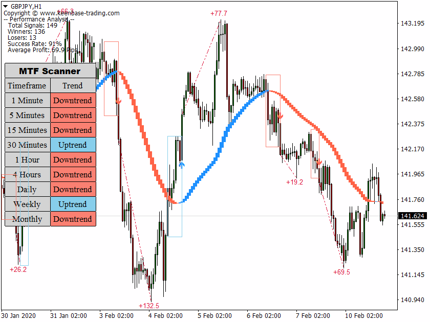 trend trading suite GBPJPYH1