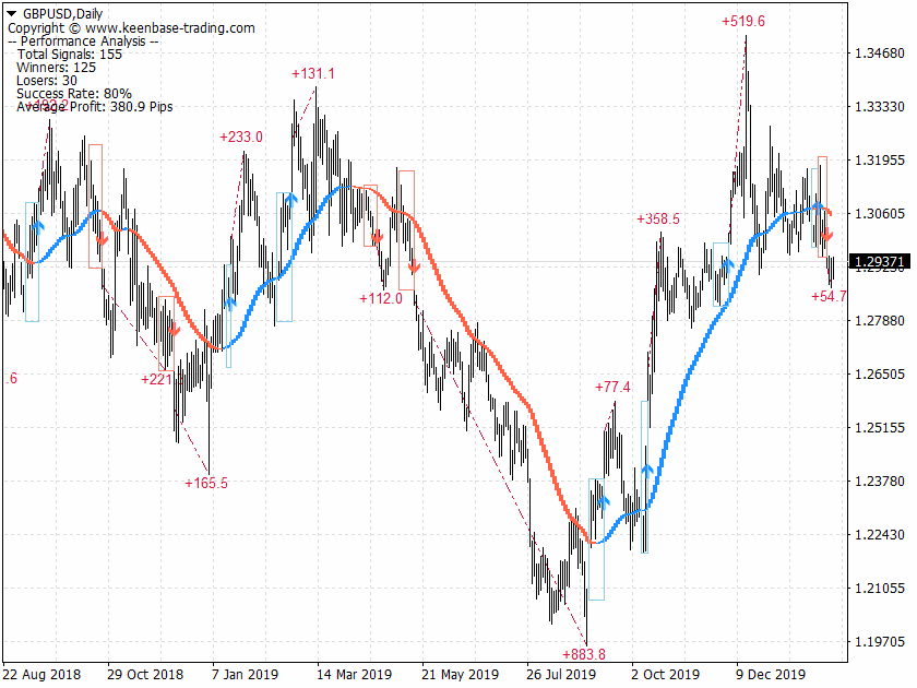 trend trading suite GBPUSDDaily