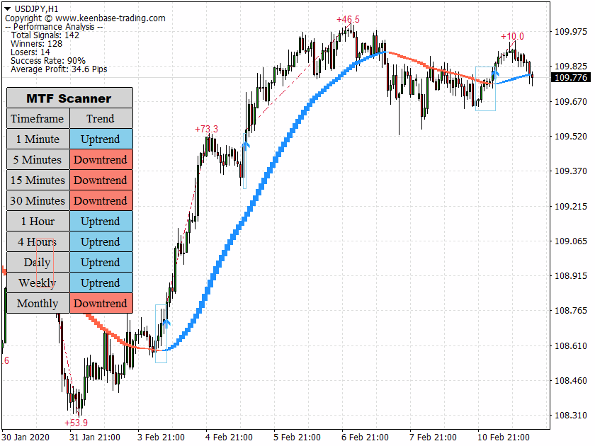 trend trading suite USDJPYH1