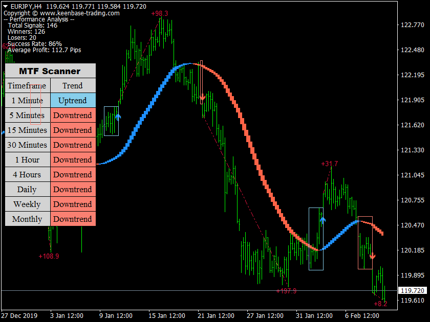 trend trading suite eurjpy h4