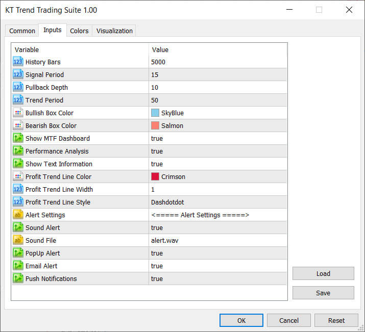 trend trading suite input parameters
