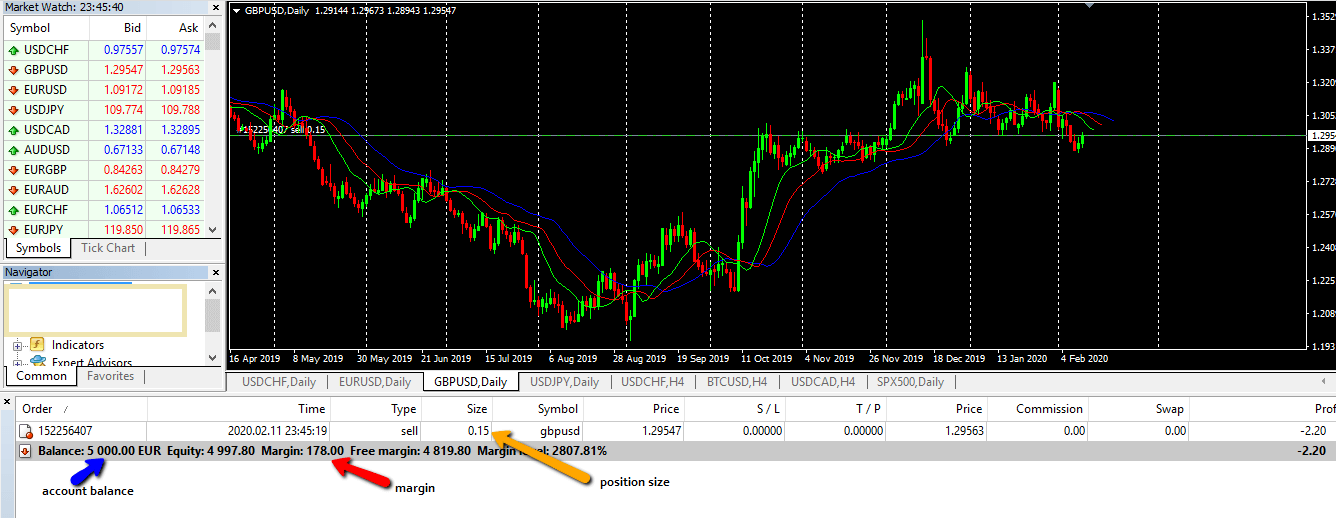 account balance and margin in position sizing