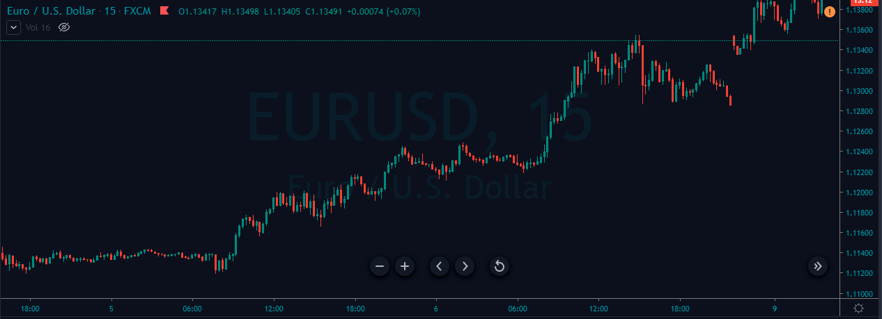 london breakout strategy eurusd