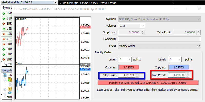 role of stoploss in position sizing