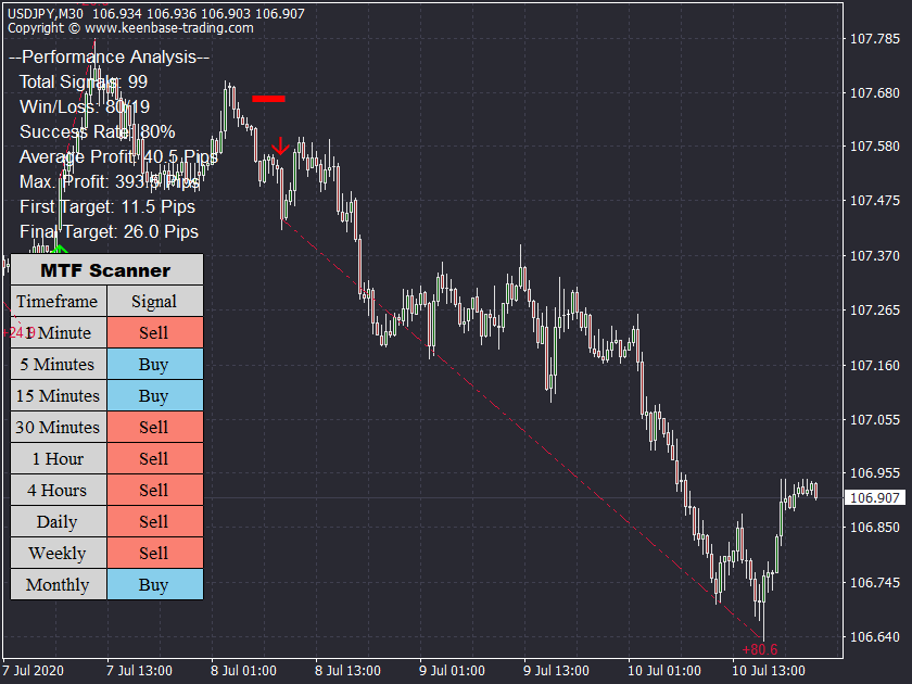 acb breakout arrows indicator usdjpy m30