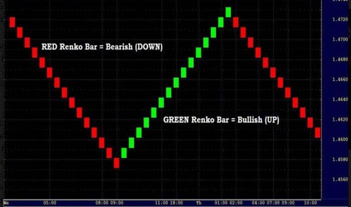 renko charts featured image