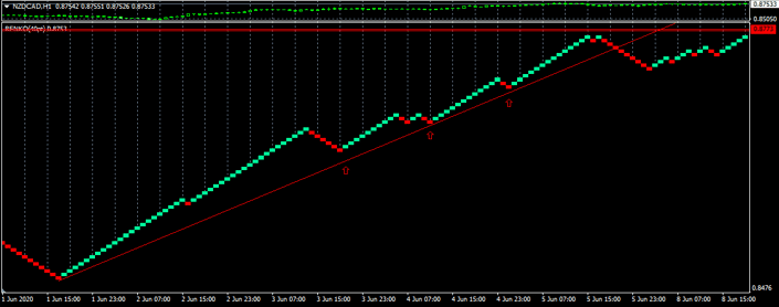 renko trendline buy example