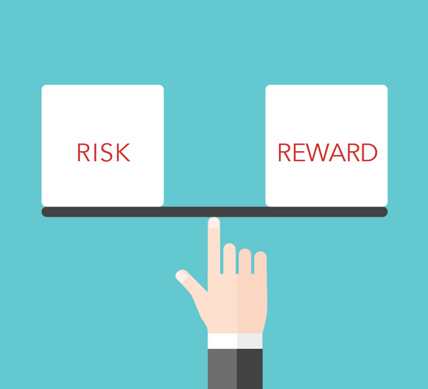 risk reward ratio in forex trading