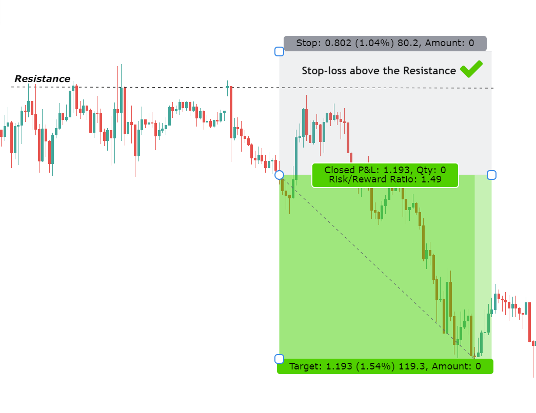 stop loss to decide risk reward ratio in forex trading example one