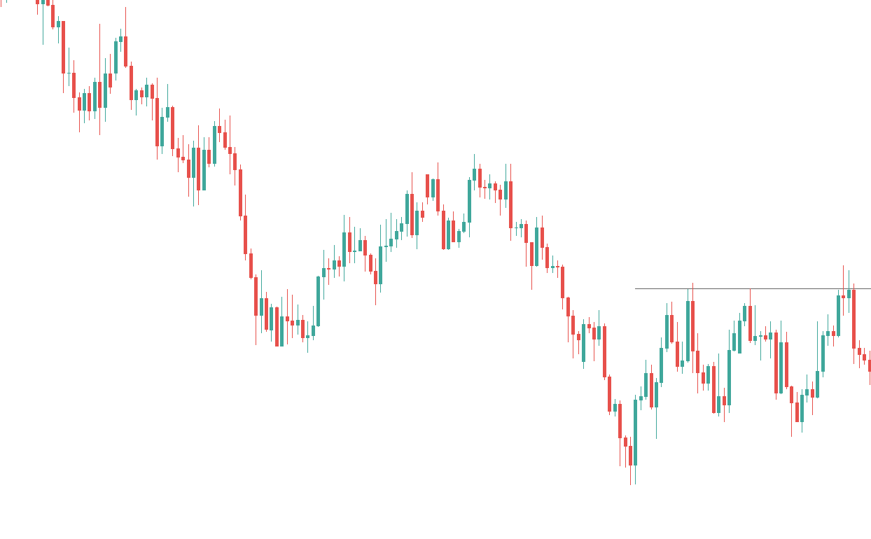 support and resistance trading strategy 1 setup one