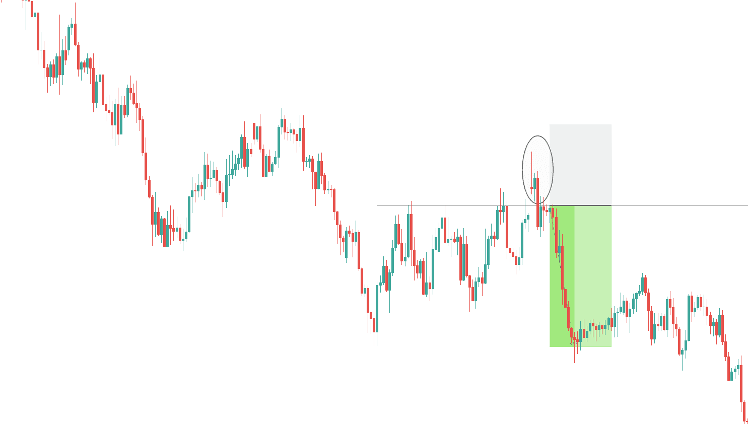 support and resistance trading strategy 1 setup two